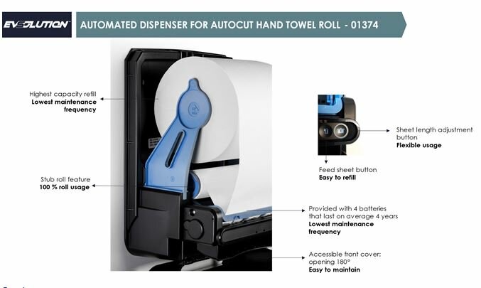 BulkySoft Evsolution Geautomatiseerde Handdoekroldispenser Zwart