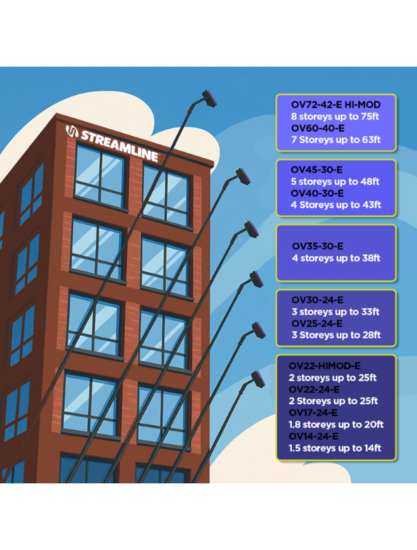 Streamline&reg; OVA8&reg; 24T Koolstofvezel Watergevoede Telescoopsteel &ndash; 2,44 m / 8 ft