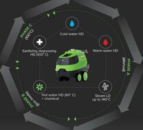 DIBO Warmwater Hogedrukreiniger PW-H101+ 200/21 AUTOMATIC